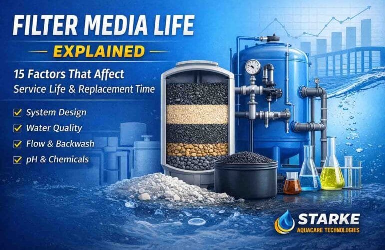 Filter Media Life Explained: 15 Critical Factors That Affect Service Life & Replacement Time