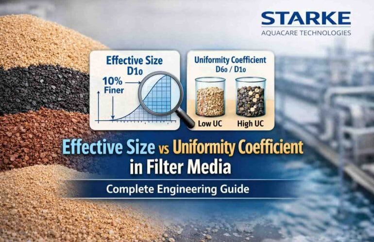Effective Size vs Uniformity Coefficient in Filter Media: Complete Engineering Guide