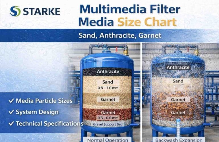 Multimedia Filter Media Size Chart (Sand, Anthracite, Garnet)