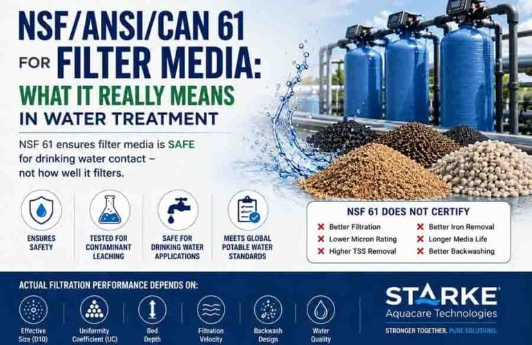 NSF/ANSI/CAN 61 for Filter Media: What It Really Means in Water Treatment